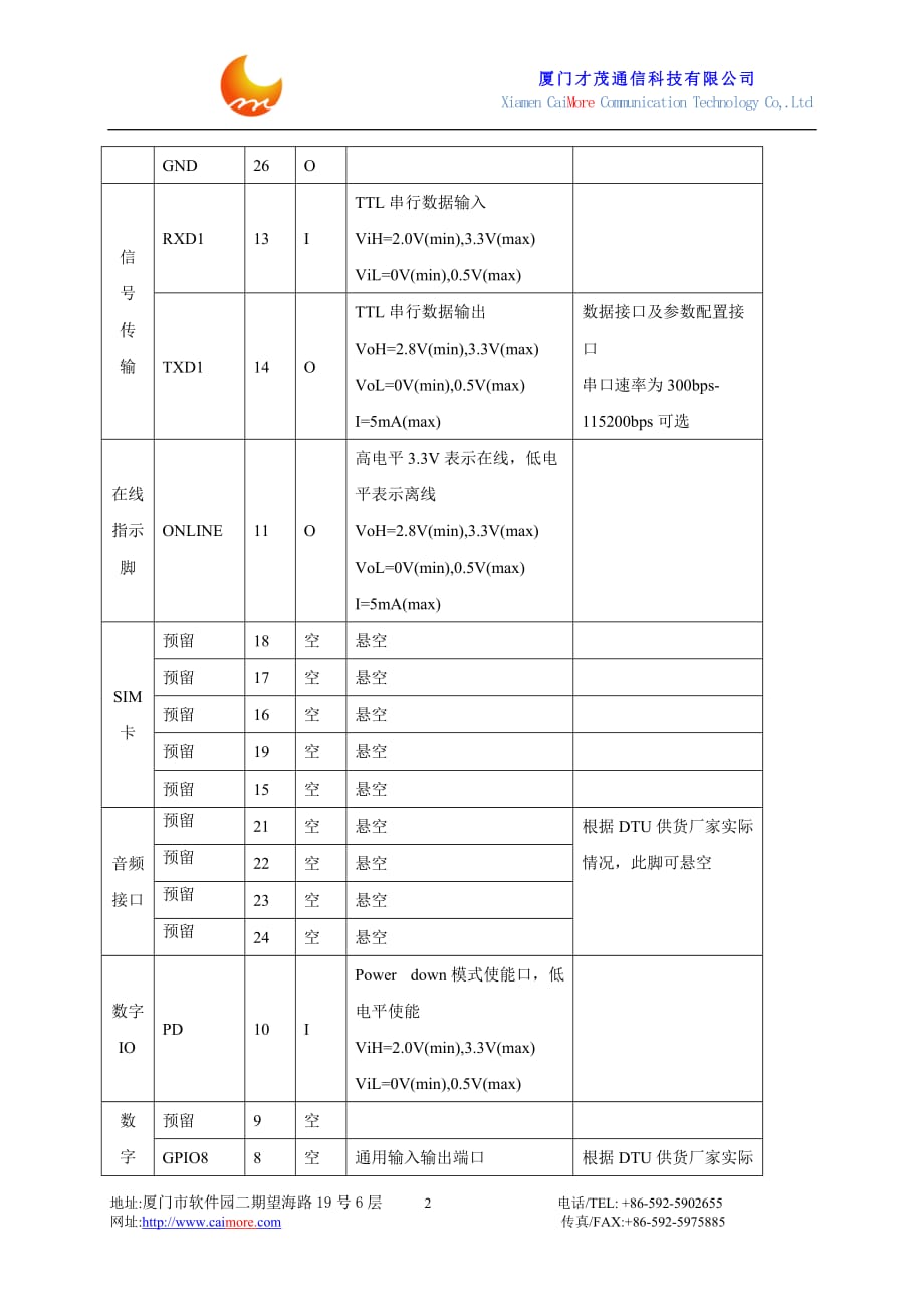 厦门才茂通信科技有限公司 CM3180DT GPRS DTU硬件连接说明_第2页