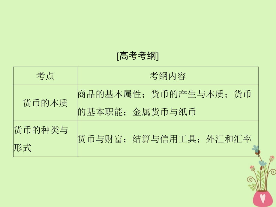 2019版高考政治一轮复习 第一单元 生活与消费 第一课 神奇的货币课件 新人教版必修1_第2页