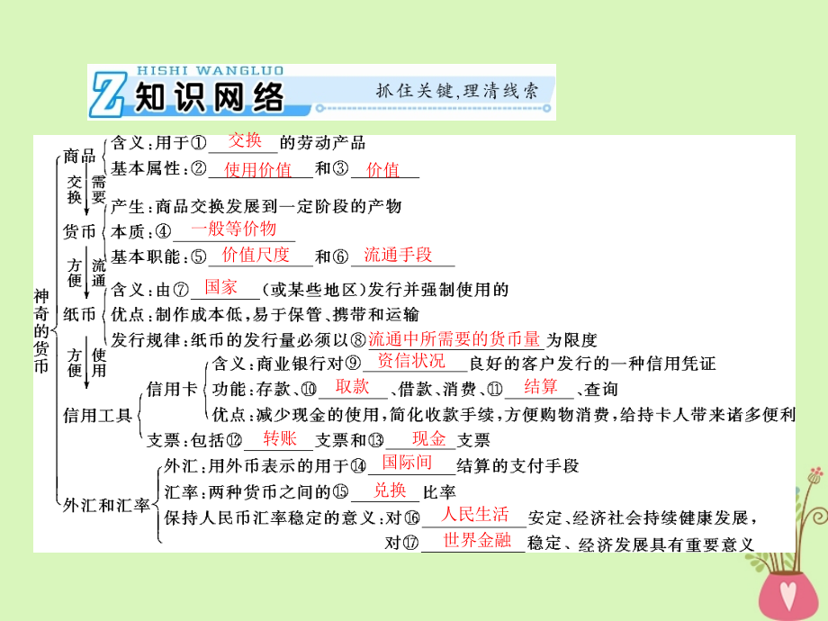 2019版高考政治一轮复习 第一单元 生活与消费 第一课 神奇的货币课件 新人教版必修1_第3页