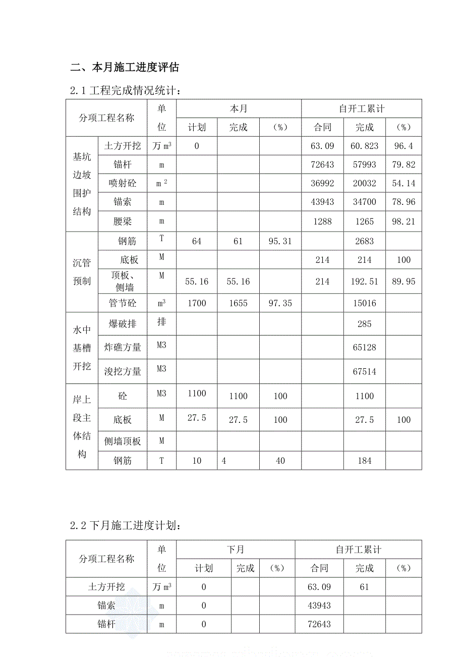 隧道土建工程监理月报_第3页