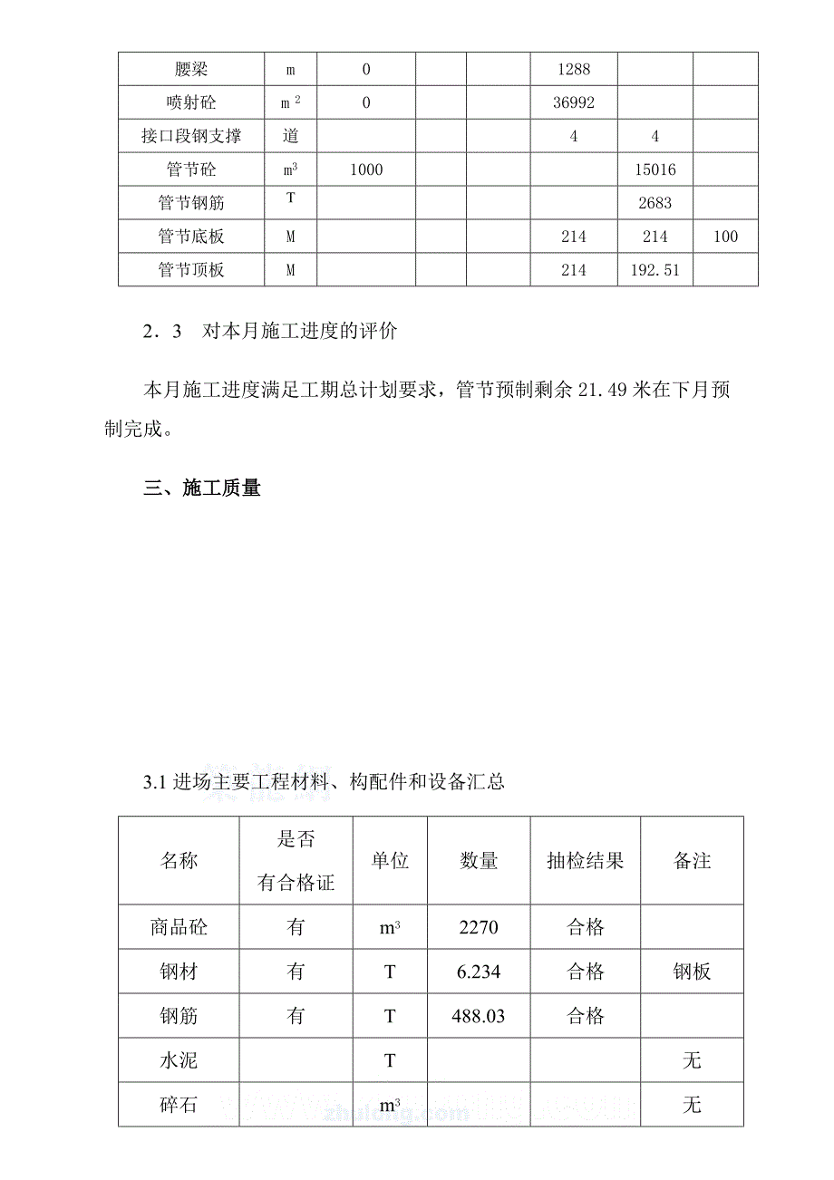 隧道土建工程监理月报_第4页