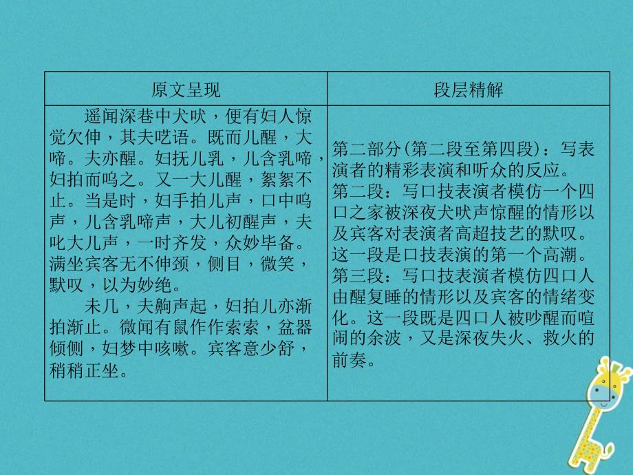 青海省2018届中考语文 文言文知识梳理 第4篇 口技复习课件_第3页