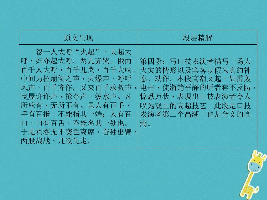 青海省2018届中考语文 文言文知识梳理 第4篇 口技复习课件_第4页