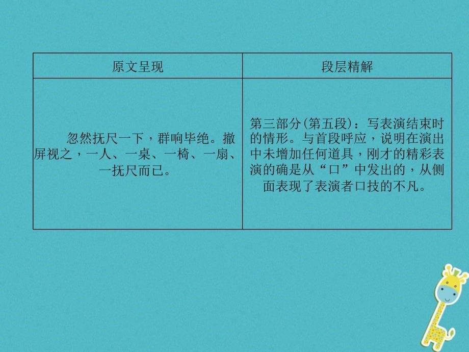 青海省2018届中考语文 文言文知识梳理 第4篇 口技复习课件_第5页