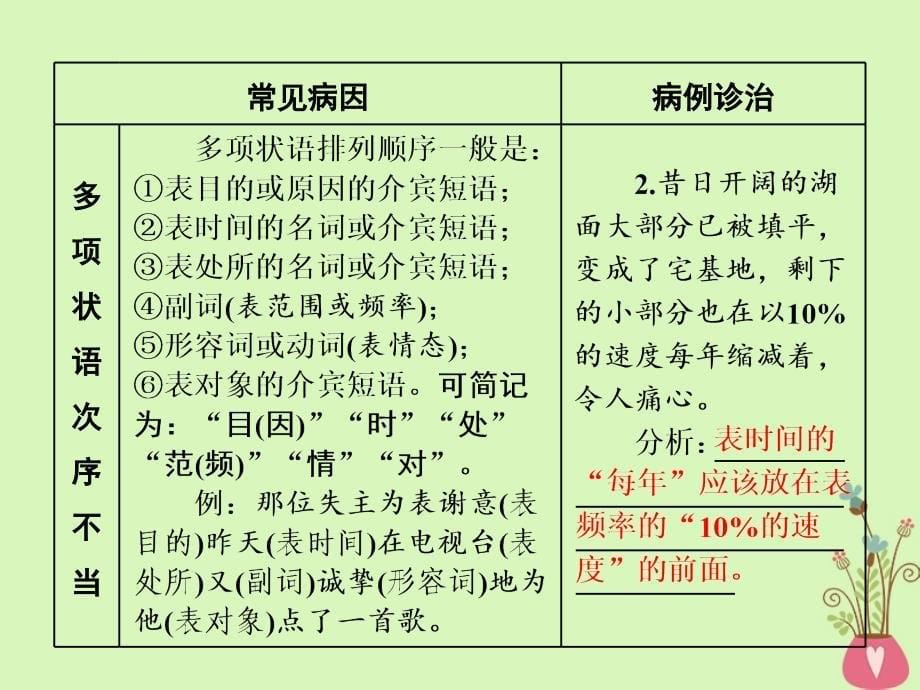 2019版高考语文一轮复习：专题二辨析蹭第2讲蹭的“林林总总”一_“语序不当”与“搭配不当”_第5页