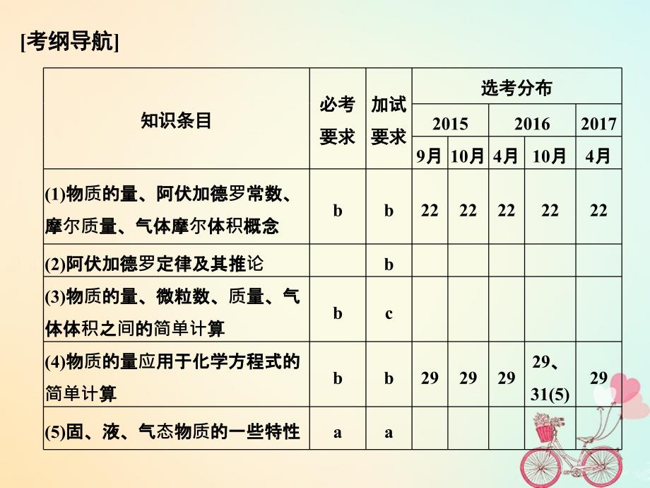 （浙江专版）2019版高考化学大一轮复习 专题一 化学家眼中的物质世界 课时2 物质的量课件_第2页