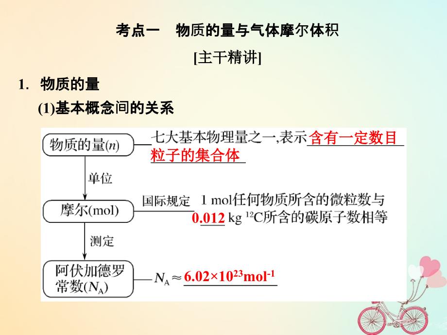 （浙江专版）2019版高考化学大一轮复习 专题一 化学家眼中的物质世界 课时2 物质的量课件_第3页