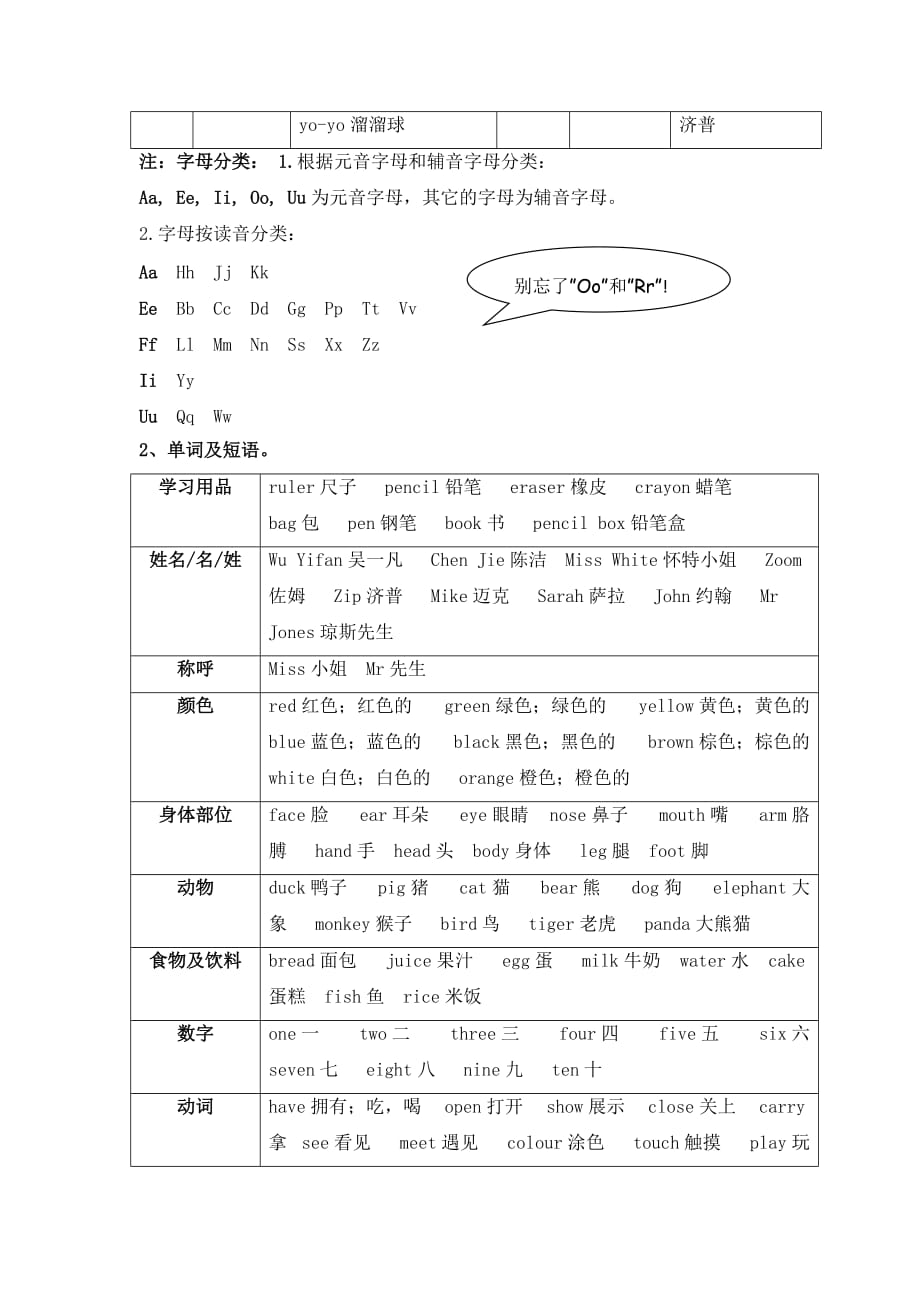 人教PEP三年级上册英语知识梳理全书考点总结_第2页