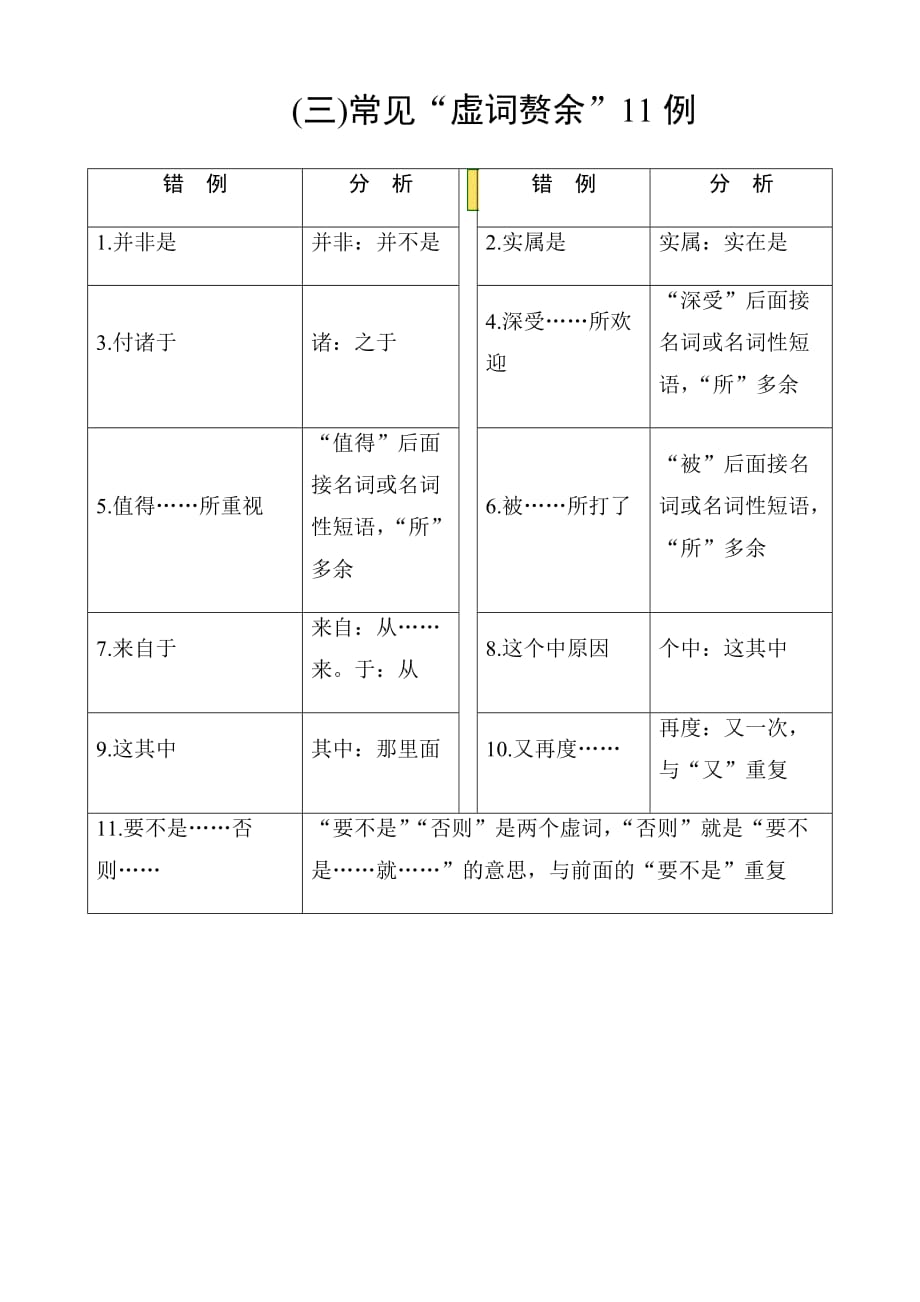 2018年高考语文大一轮复习：专题二辨析并修改病句知识储备（三）含答案_第1页