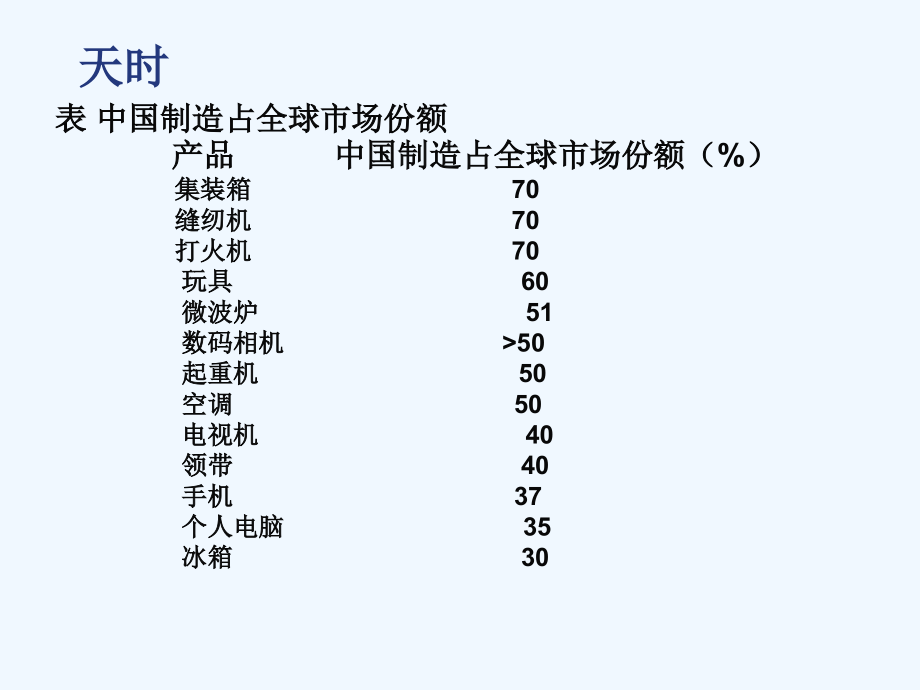 组织能力的杨三角读书分享_第4页