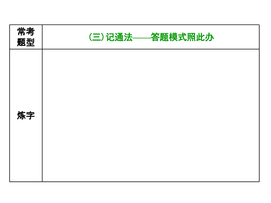 2018年高考语文二轮专题复习：拉分考点四第2讲诗歌鉴赏之“形”类考点_第3页