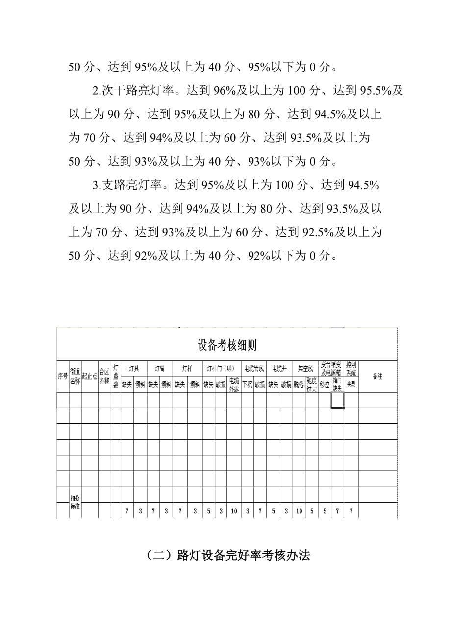 照明设施维修养护考核办法_第3页