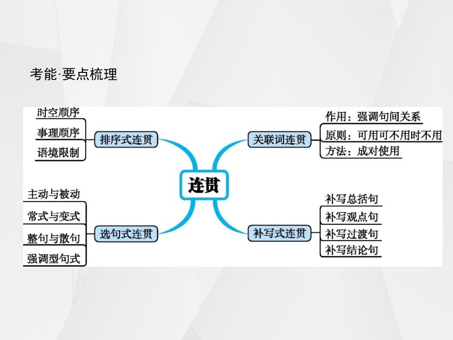 全优指导2019高考语文二轮云南：16语言文字运用_第4页