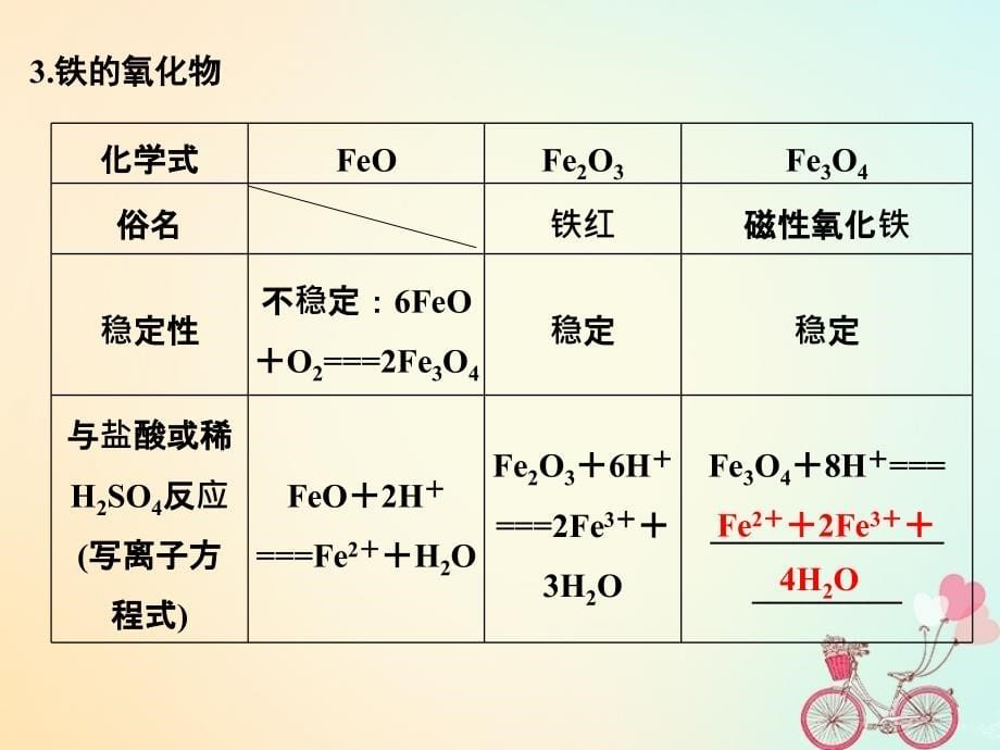 （浙江专版）2019版高考化学大一轮复习 专题四 从矿物到基础材料 课时2 铁、铜的获取及应用课件_第5页