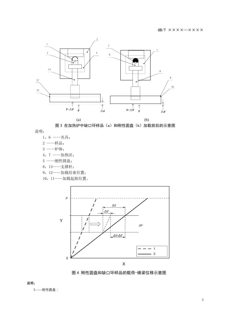 《精细陶瓷 高温和超高温弹性模量的测定 缺口环相对法》_第5页