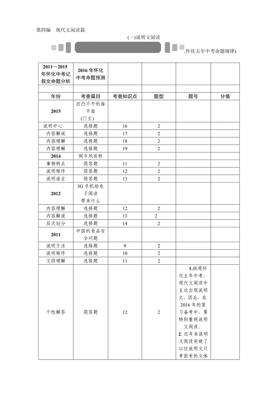 2016中考命题研究（怀化）语文+专题十四说明的对象及特征_第1页