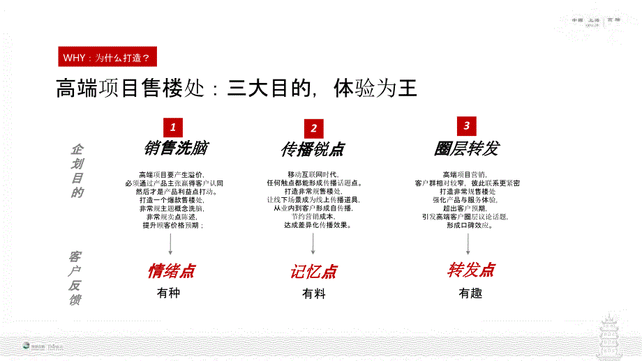 如何打造一个爆款售楼处-新城璞樾系高端体验营造分享-房地产_第4页