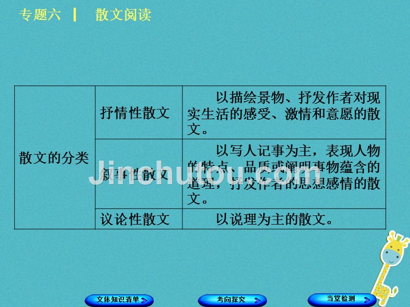 （浙江专用）2018中考语文 专题复习六 散文阅读课件_第3页