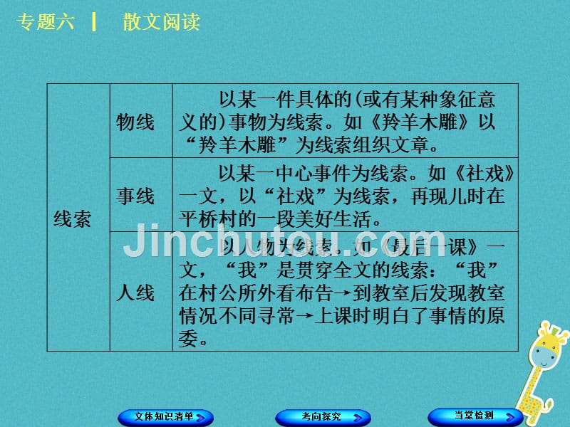 （浙江专用）2018中考语文 专题复习六 散文阅读课件_第4页