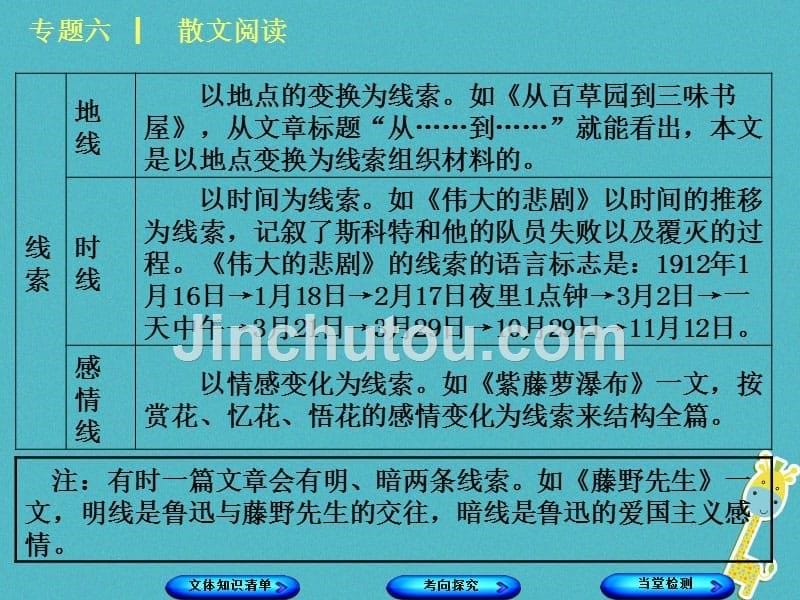 （浙江专用）2018中考语文 专题复习六 散文阅读课件_第5页