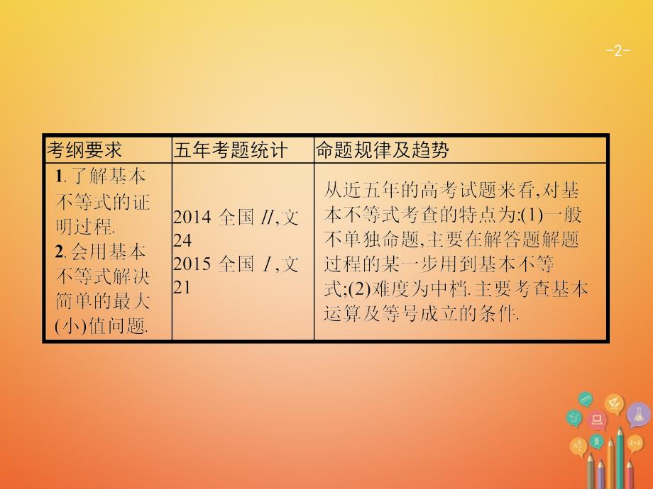 （福建专用）2018年高考数学总复习 7.2 基本不等式及其应用课件 文 新人教A版_第2页