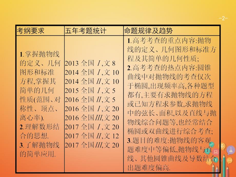 （福建专用）2018年高考数学总复习 9.7 抛物线课件 文 新人教A版_第2页