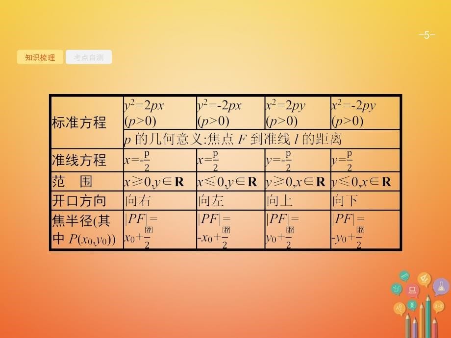 （福建专用）2018年高考数学总复习 9.7 抛物线课件 文 新人教A版_第5页