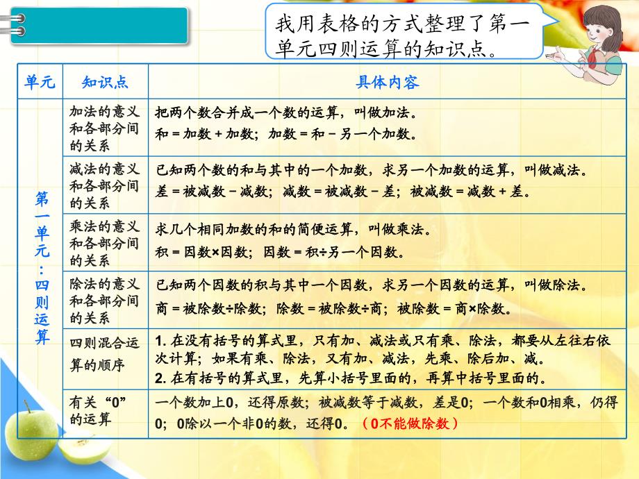 新人教版四年级下册数学教学课件-第10单元总复习（4课时）_第3页