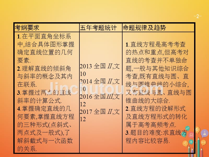 （福建专用）2018年高考数学总复习 9.1 直线的倾斜角、斜率与直线的方程课件 文 新人教A版_第2页