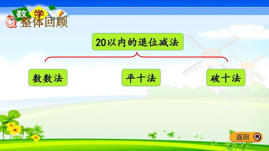 青岛版六年级一年级下册数学《1.4 整理与复习》PPT课件_第2页