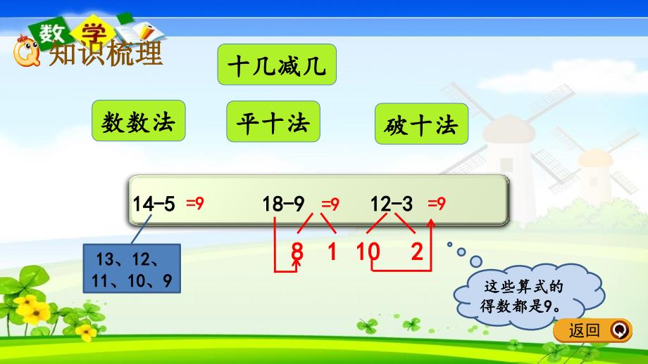 青岛版六年级一年级下册数学《1.4 整理与复习》PPT课件_第3页