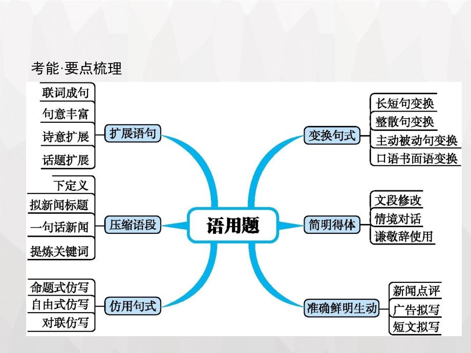 全优指导2019高考语文二轮云南：其他语言运用题-因题悟法因境表达_第3页