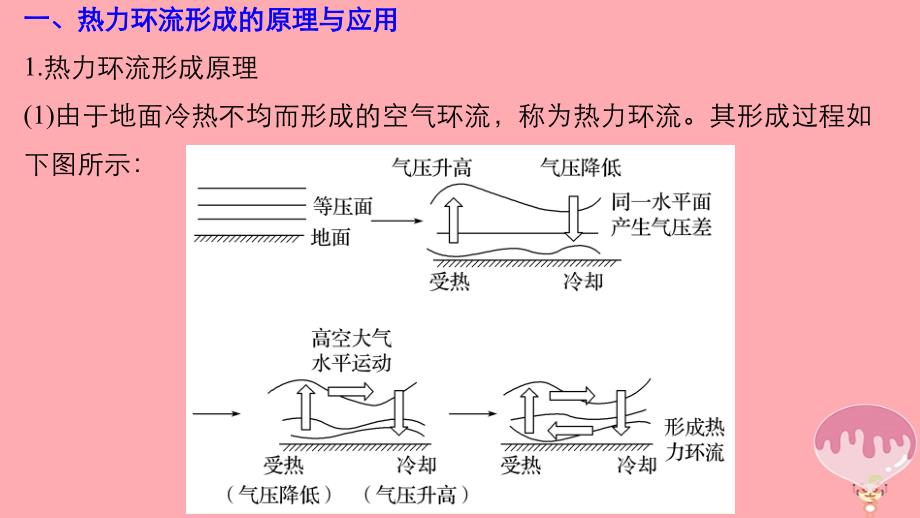 （浙江选考）2018届高三地理二轮专题复习 专题三 大气与水的运动规律 微专题9 热力环流与风课件 新人教版_第4页