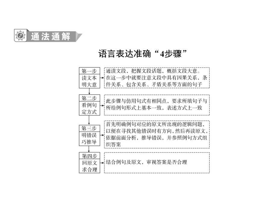 2019年语文高三总复习：4.2-语言表达准确、鲜明、生动含答案_第5页