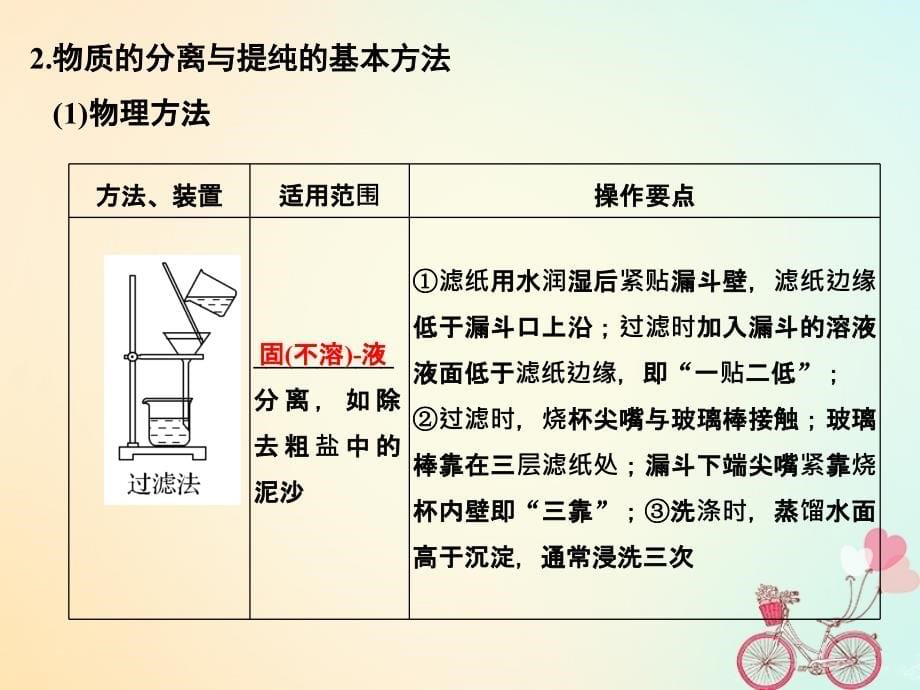 （浙江专版）2019版高考化学大一轮复习 专题十一 实验化学 课时2 物质的分离与提纯、检验与鉴别课件_第5页