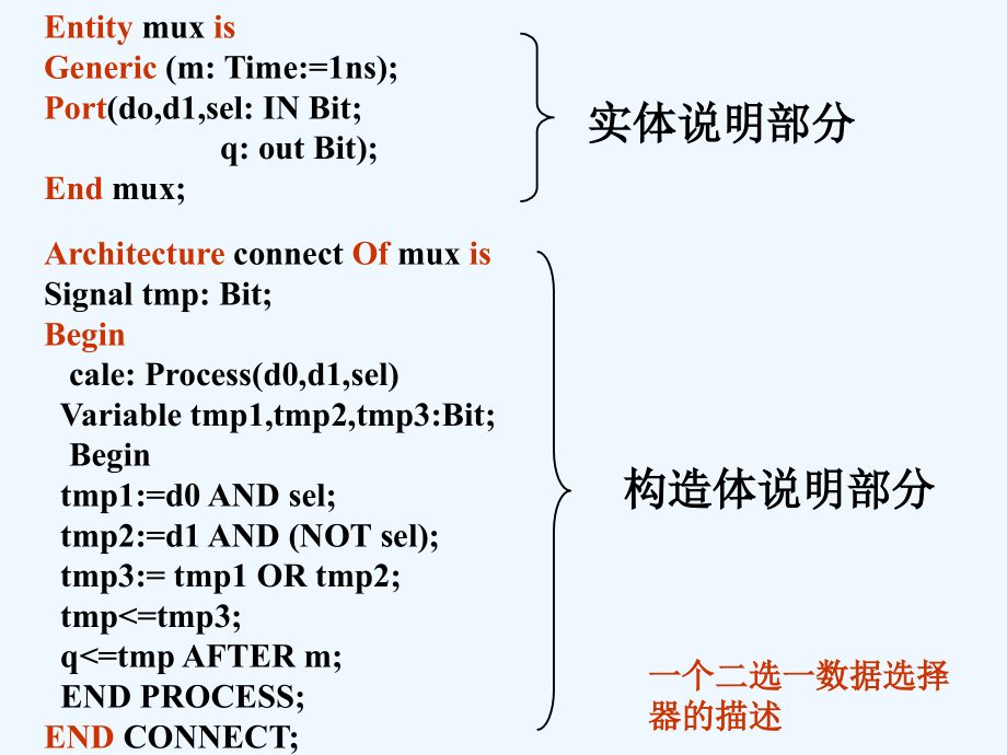 一个vhdl设计由若干个vhdl文件构成,每个文件主要包含_第3页