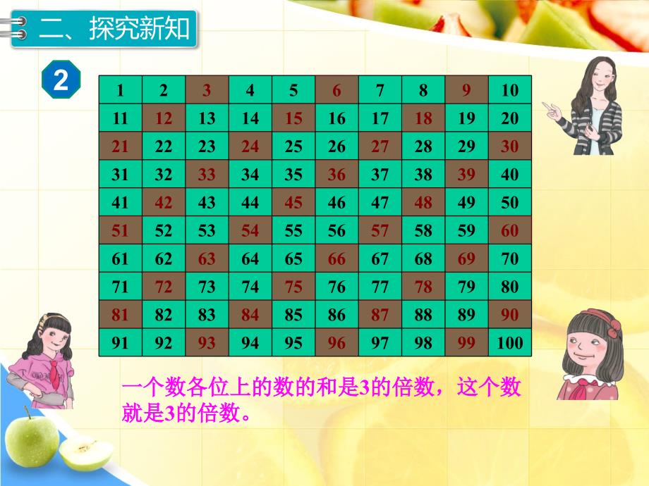 新人教版五年级下册数学教学课件- 第2单元因数与倍数第4课时3的倍数的特征_第4页