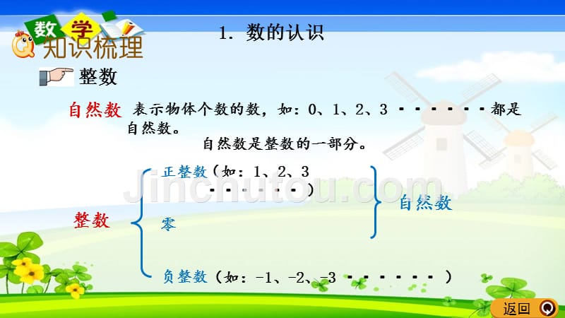 青岛版六年级六年级下册数学《1.1 数的认识》PPT课件_第3页