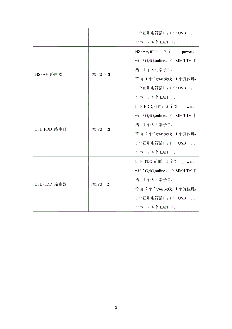 82系列说明书_第2页