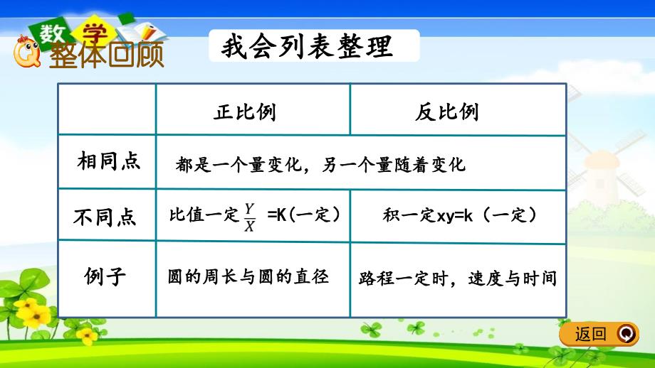 北师大版六年级下册数学《整理与复习.2 整理与复习2》PPT课件_第2页