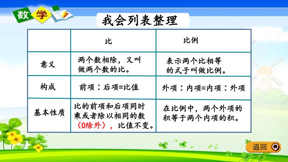 北师大版六年级下册数学《整理与复习.2 整理与复习2》PPT课件_第3页