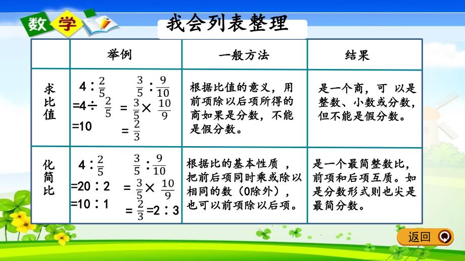 北师大版六年级下册数学《整理与复习.2 整理与复习2》PPT课件_第4页