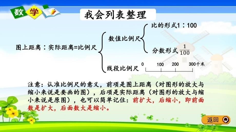 北师大版六年级下册数学《整理与复习.2 整理与复习2》PPT课件_第5页