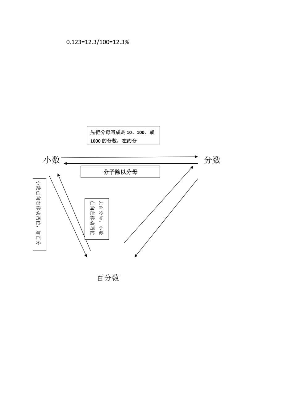 人教新课标六年级上册数学《百分数小数互化》试卷_第5页