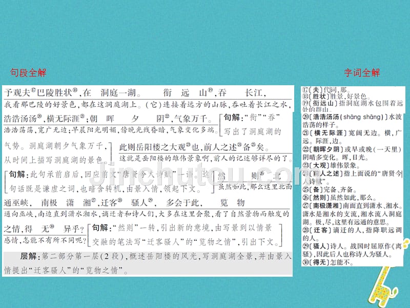 安徽省2018年中考语文 第二部分 文言文阅读 专题一 文言文阅读串讲 串讲十 岳阳楼记复习课件_第3页