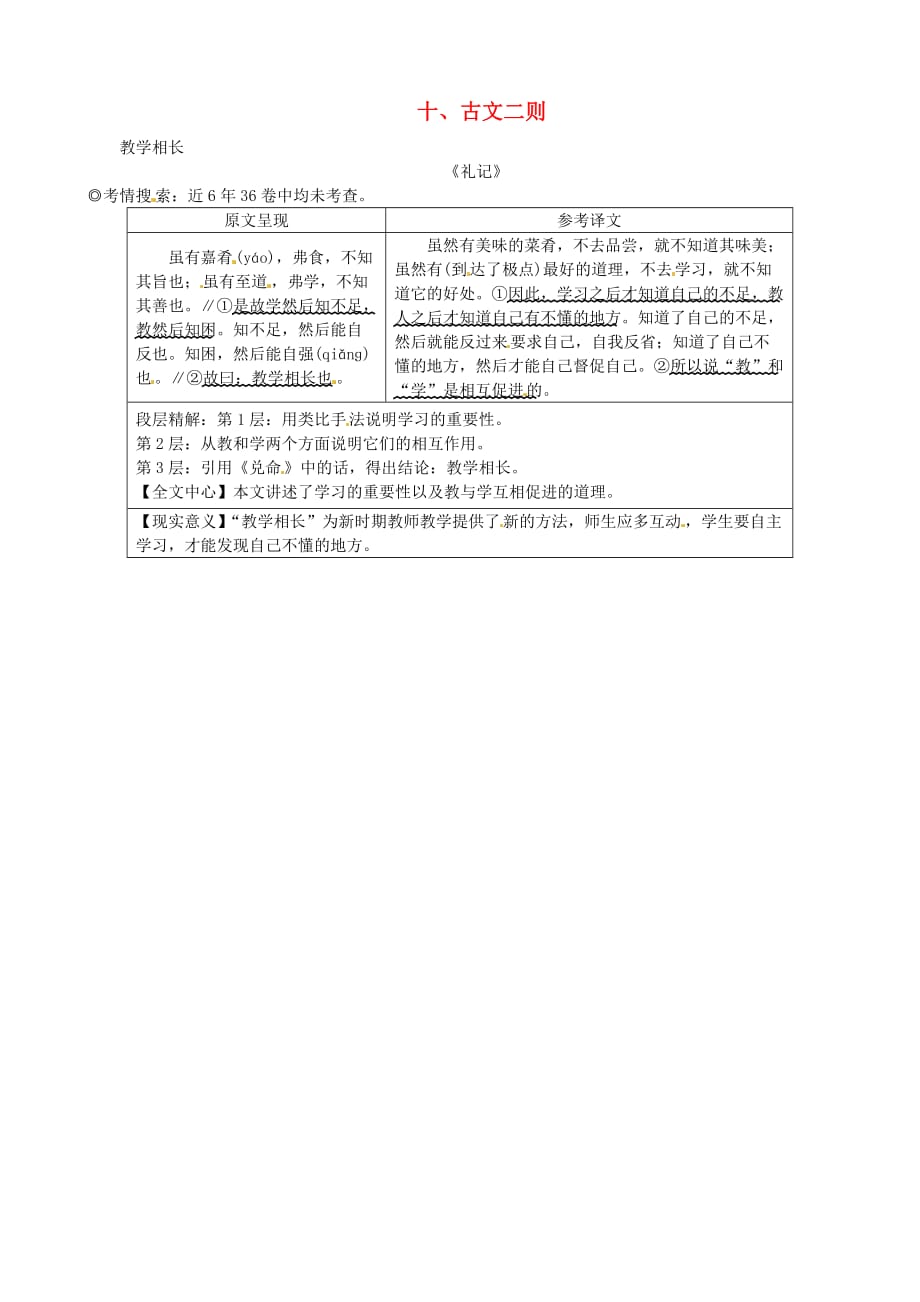 湖南2017中考语文古诗文阅读专题一文言文阅读十古文二则教学相长素材语文_第1页