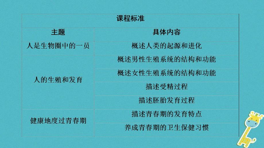 河南省2018年中考生物总复习 第1部分 第4单元 第1章 人的由来课件_第2页