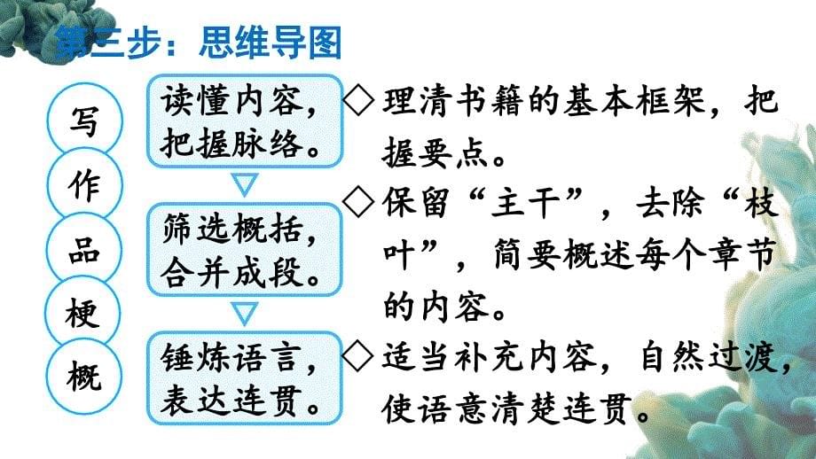 （统编版）部编人教版六年级下册语文《习作：写作品梗概》PPT课件_第5页