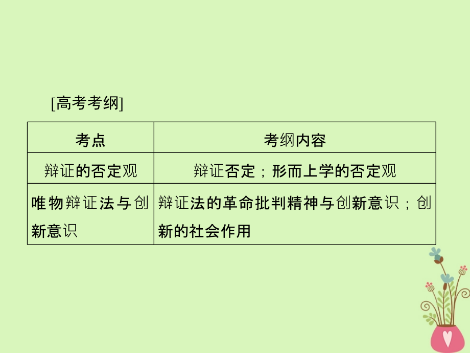 2019版高考政治一轮复习 第三单元 思想方法与创新意识 第十课 创新意识与社会进步课件 新人教版必修4_第2页