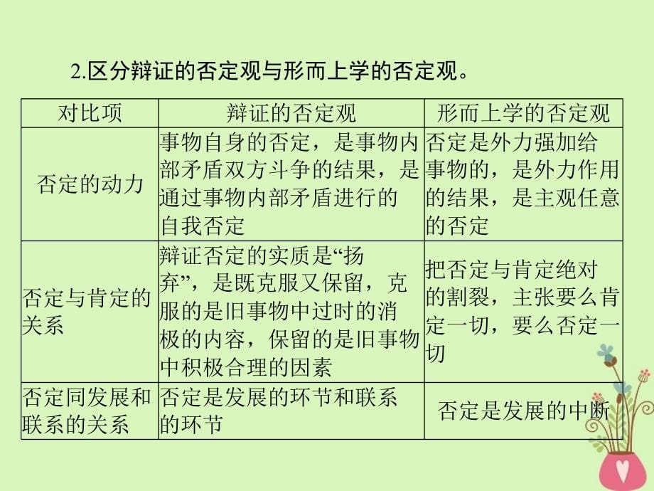 2019版高考政治一轮复习 第三单元 思想方法与创新意识 第十课 创新意识与社会进步课件 新人教版必修4_第5页